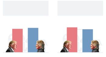 Clinton ganará en Florida por el voto hispano y será la presidenta de EEUU