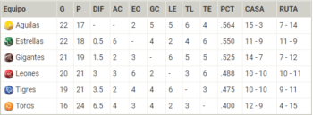Resultados pelota invernal y tabla de posiciones