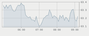 Regresa la confianza a mercados en Asia; Nikkei sube 1.5%