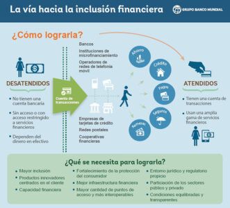 Ganancias en la inclusión financiera, ganancias para un mundo sostenible