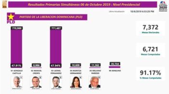 Boletín No. 9 Gonzalo Castillo toma la ventaja