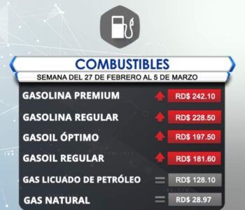 Fuerte aumento al precio de los combustibles