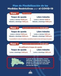 Nuevo horarios de toque de queda en la República Dominicana