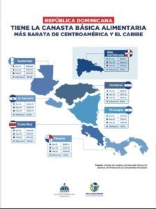 RD tiene la canasta básica alimentaria más barata de Centroamérica y el Caribe
