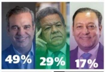 Habrá segunda vuelta según Greenberg