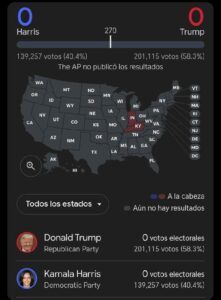 *ESTAMOS EN VIVO* EN VIVO | Cierre de centros y resultados de elecciones Estados Unidos 2024