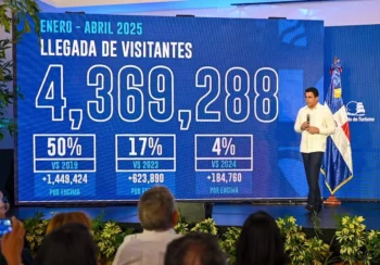 El turismo dominicano alcanza cifras históricas: más de un millón de visitantes en abril