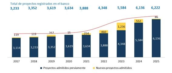 Ministerio de Economía explica el funcionamiento del banco de proyectos de inversión pública