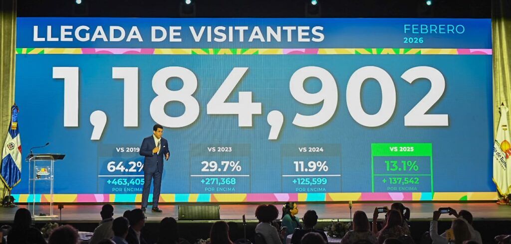 Turismo en RD rompe récord en febrero con más de 1.18 millones de visitantes