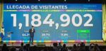 Turismo en RD rompe récord en febrero con más de 1.18 millones de visitantes
